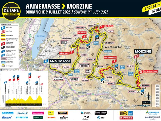 Recorrido de las etapas del Tour